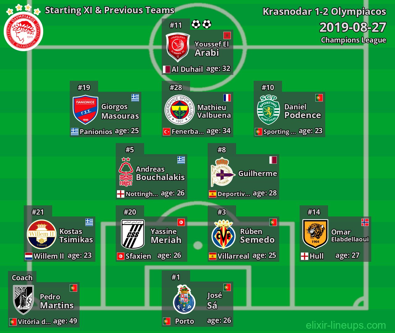 Olympiacos Starting XI & Previous Teams 2019-08-27