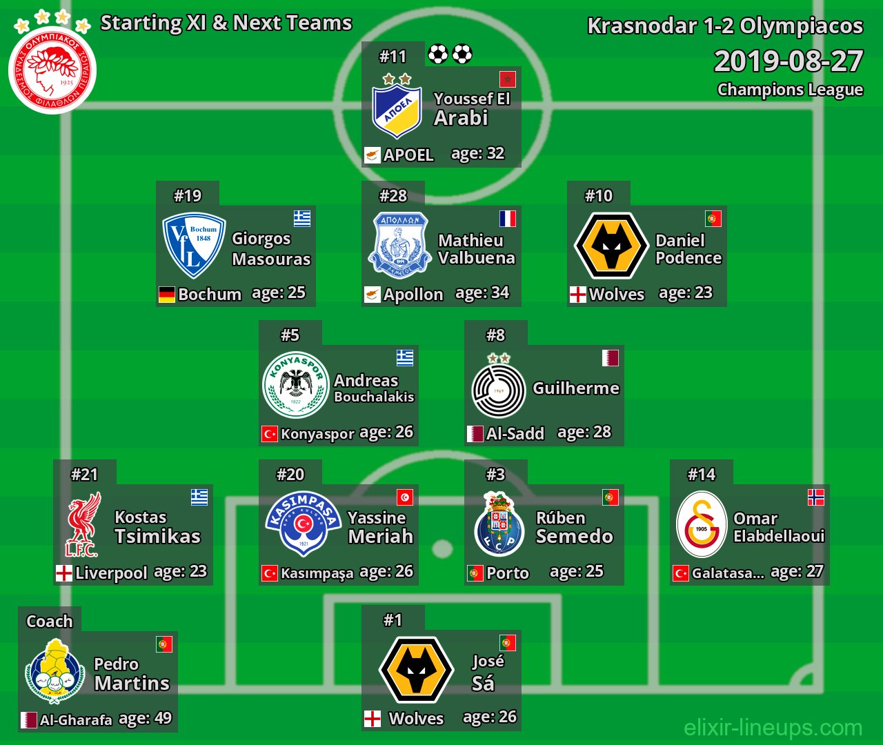 Olympiacos Starting XI & Next Teams 2019-08-27