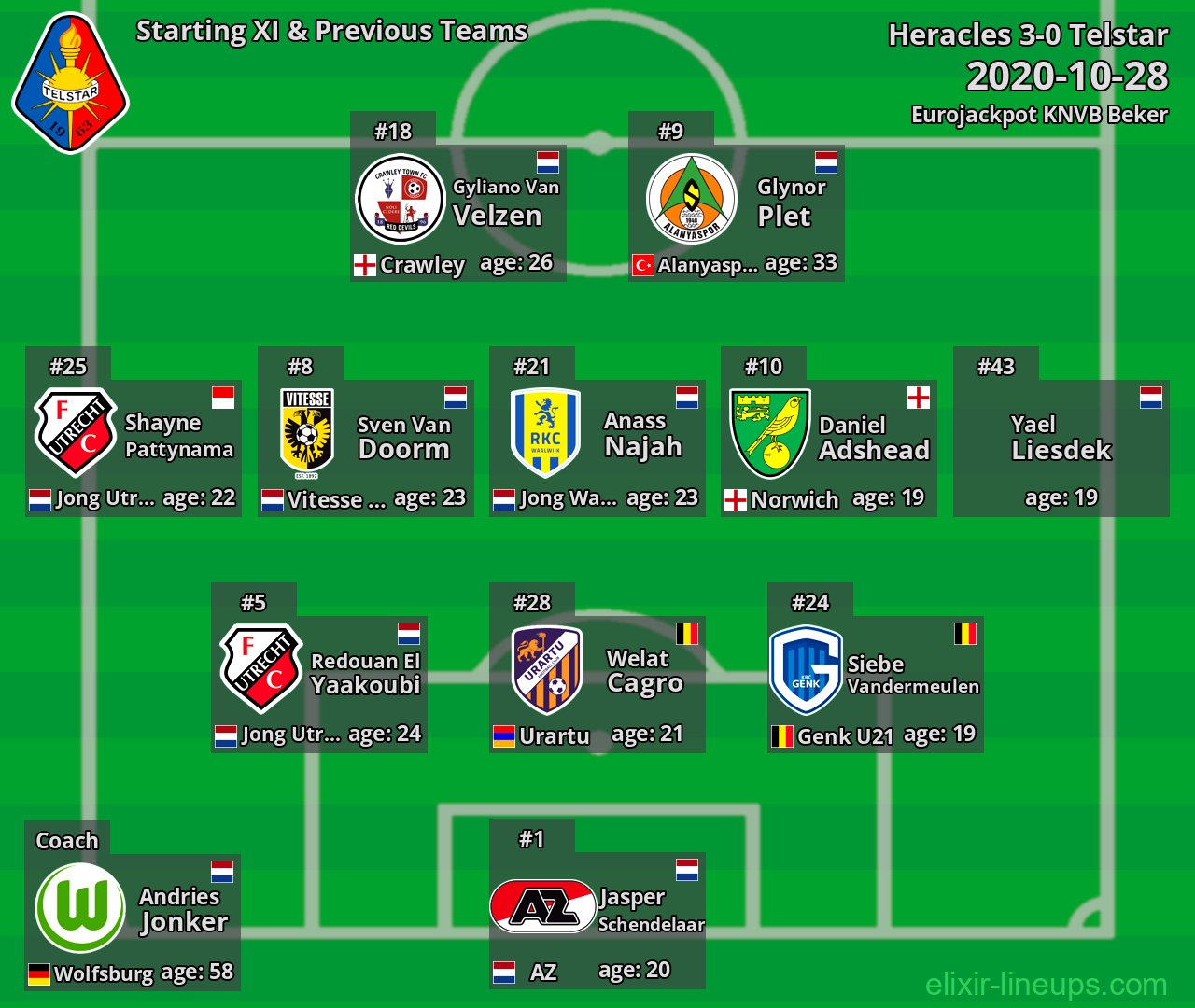 Telstar Starting XI & Previous Teams 2020-10-28