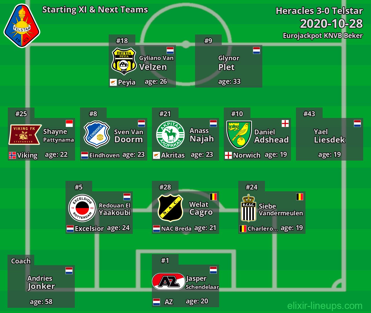 Telstar Starting XI & Next Teams 2020-10-28