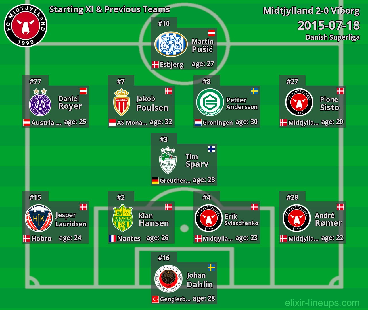 Midtjylland Starting XI & Previous Teams 2015-07-18