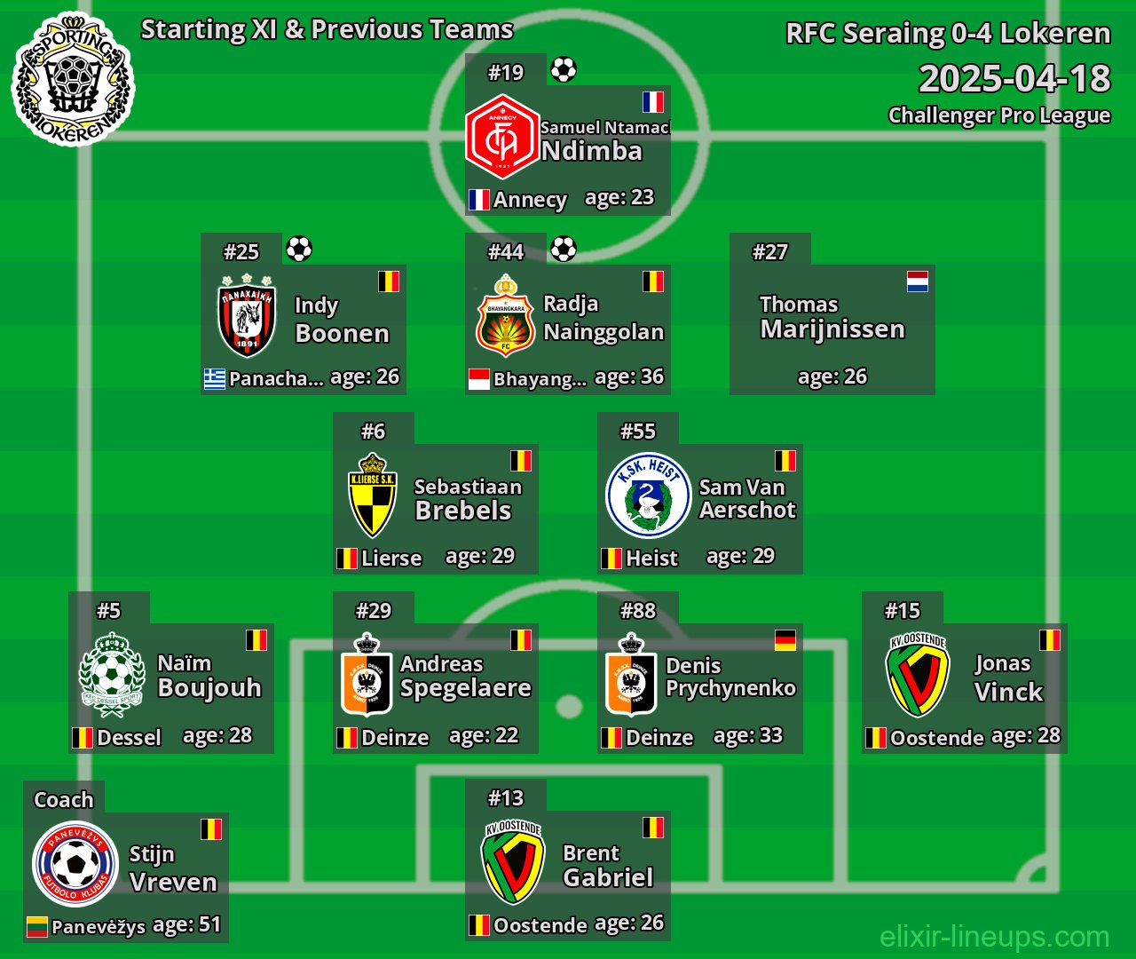 Lokeren Starting XI & Previous Teams 2025-04-18