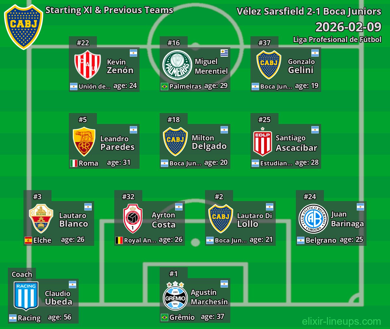 Boca Juniors Starting XI & Previous Teams 2026-02-09