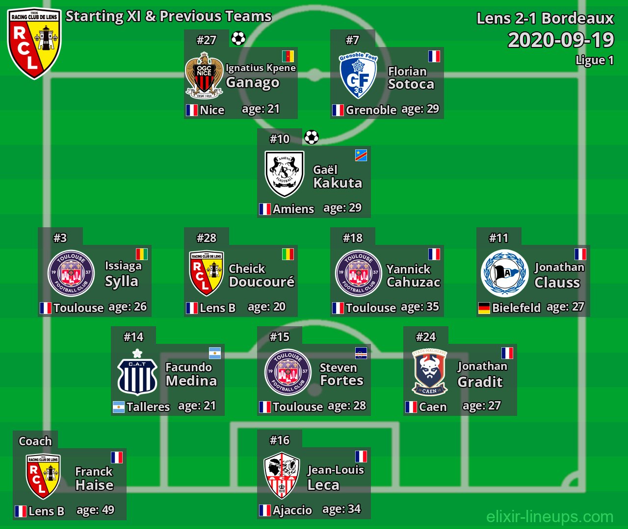 Lens Starting XI & Previous Teams 2020-09-19