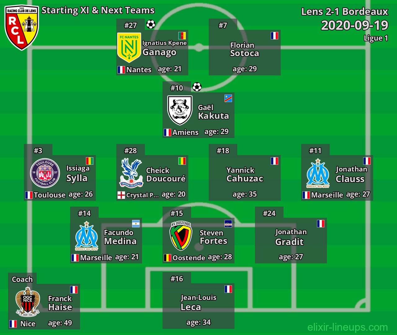 Lens Starting XI & Next Teams 2020-09-19