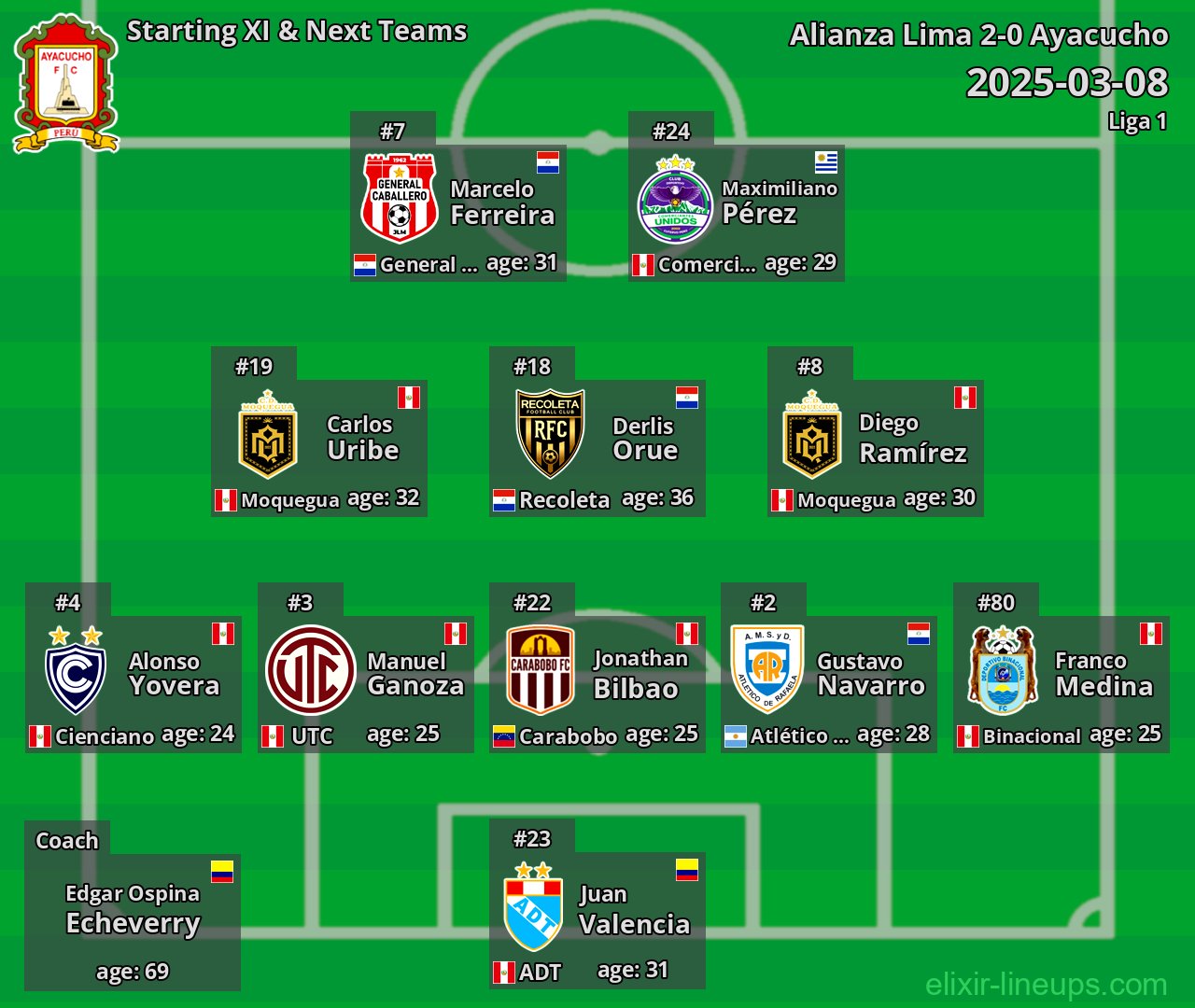 Ayacucho Starting XI & Next Teams 2025-03-08