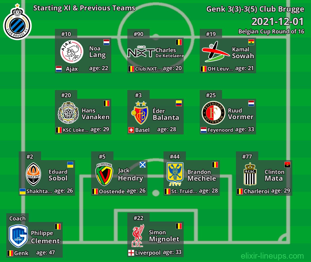 Club Brugge Starting XI & Previous Teams 2021-12-01