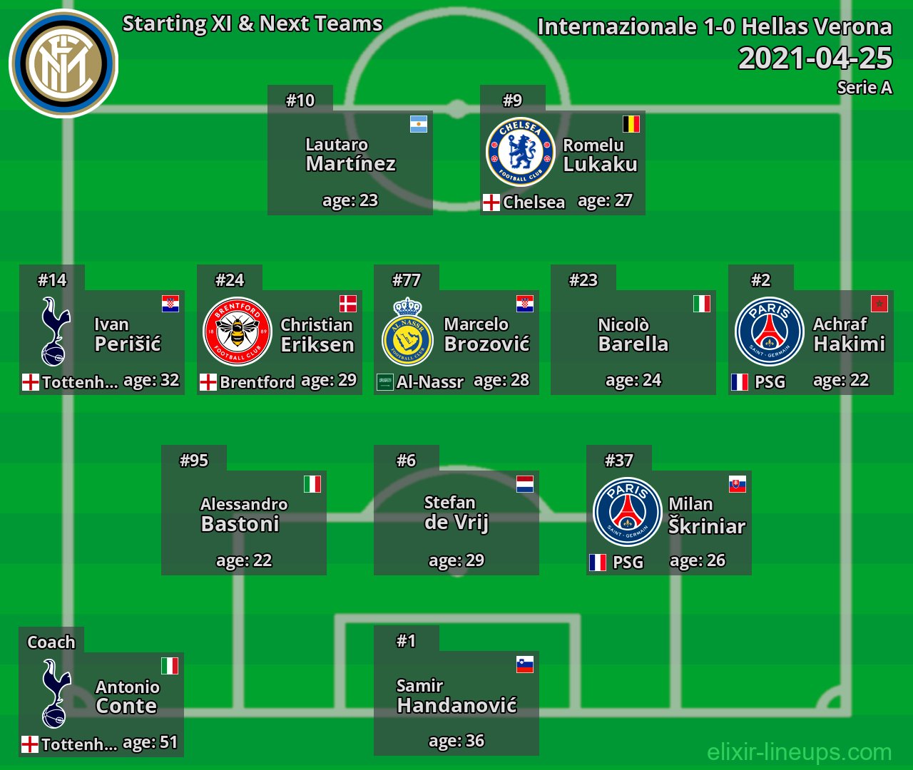 Internazionale Starting XI & Next Teams 2021-04-25