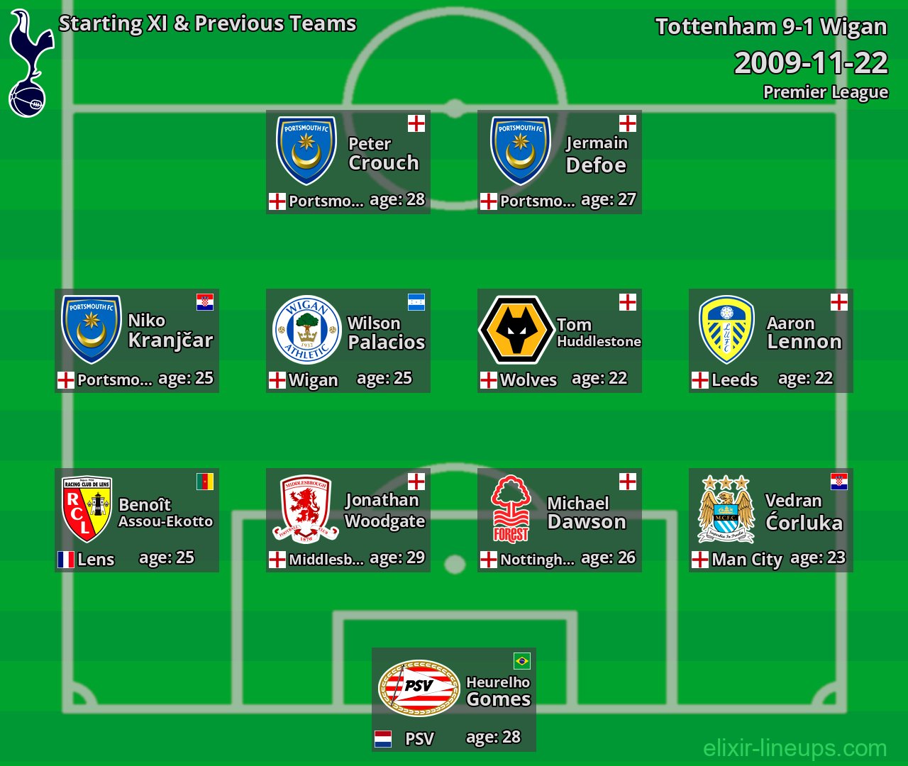 Tottenham Starting XI & Previous Teams 2009-11-22