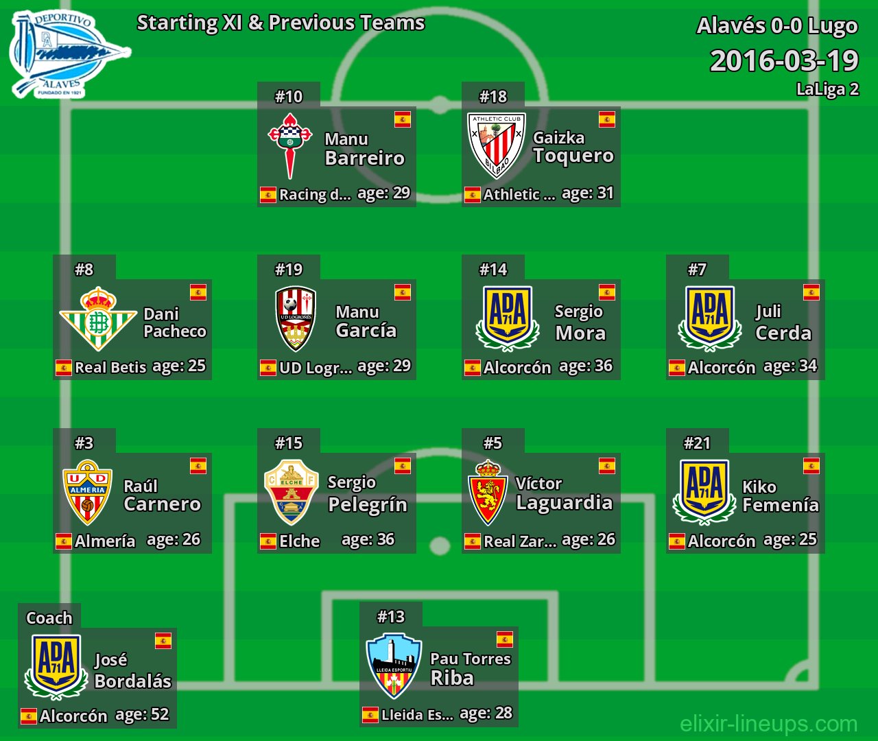 Alavés Starting XI & Previous Teams 2016-03-19