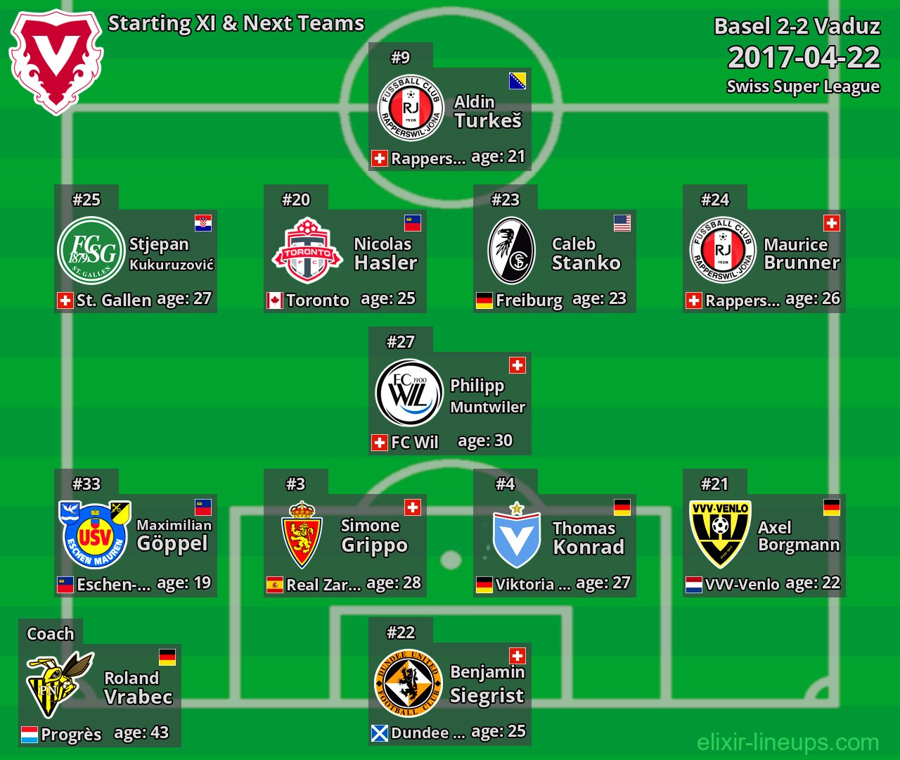 Vaduz Starting XI & Next Teams 2017-04-22