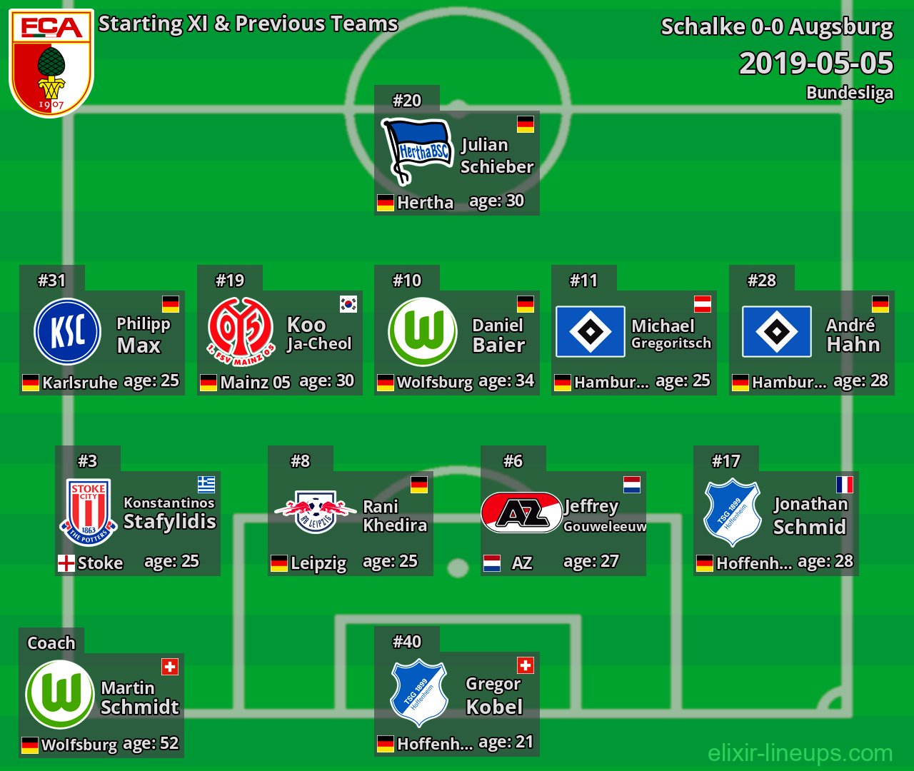 Augsburg Starting XI & Previous Teams 2019-05-05