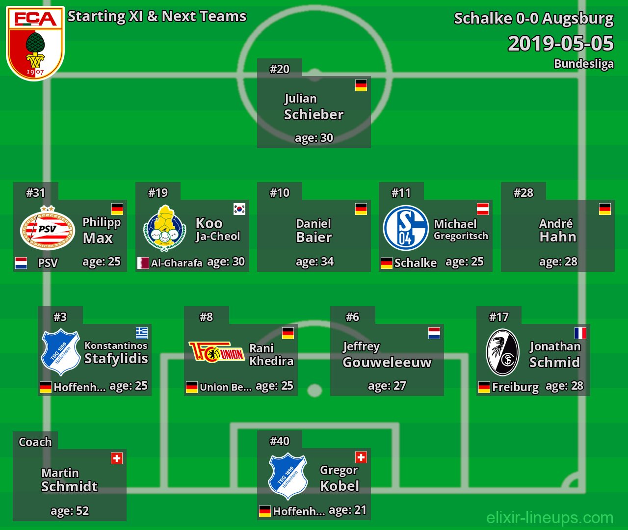Augsburg Starting XI & Next Teams 2019-05-05