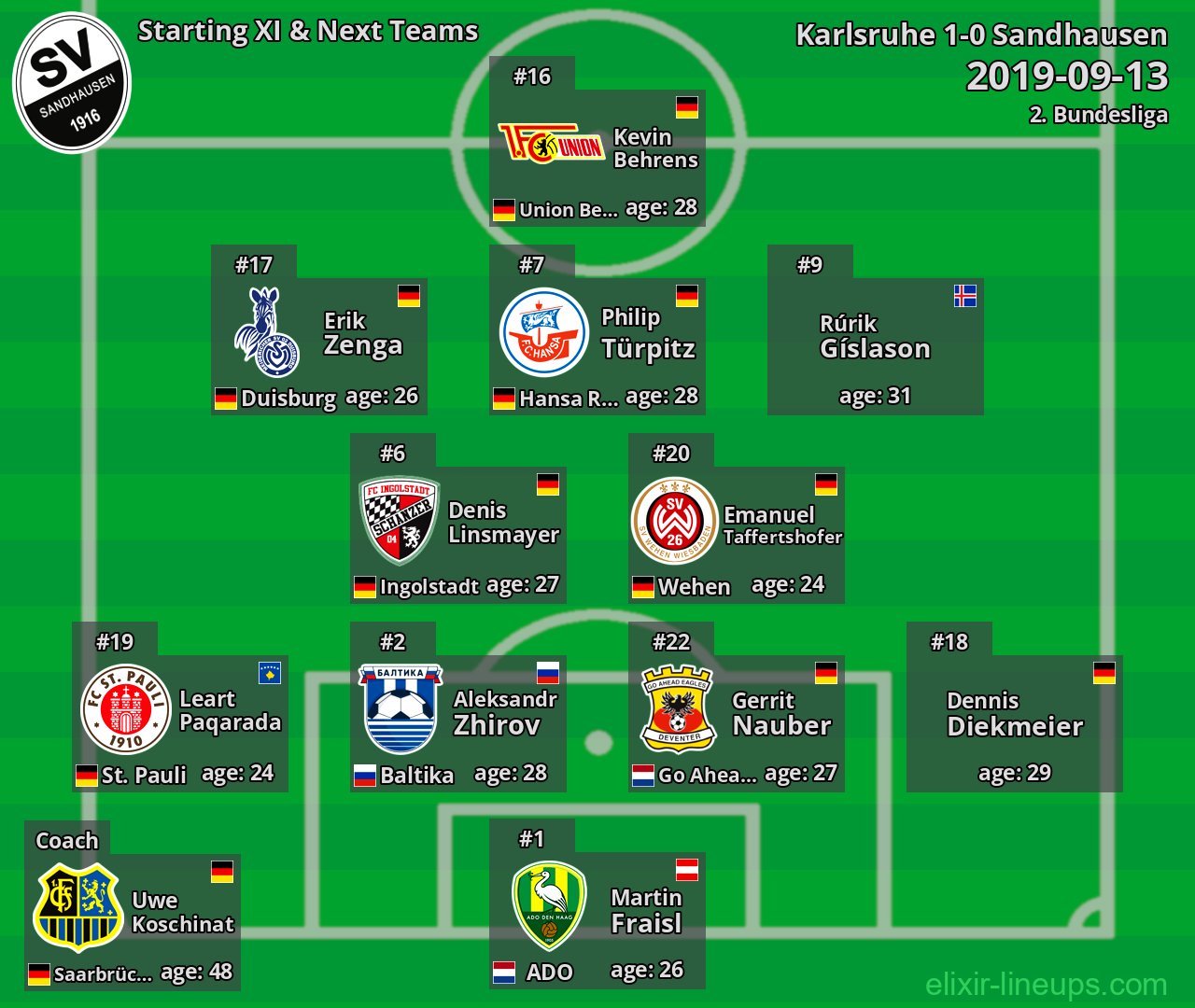 Sandhausen Starting XI & Next Teams 2019-09-13
