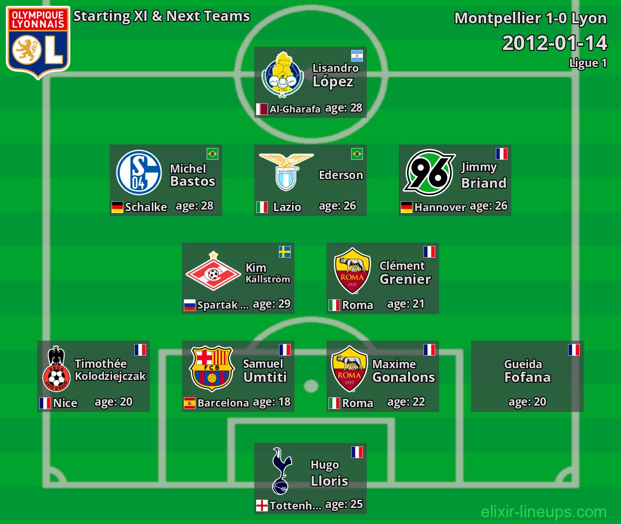 Lyon Starting XI & Next Teams 2012-01-14