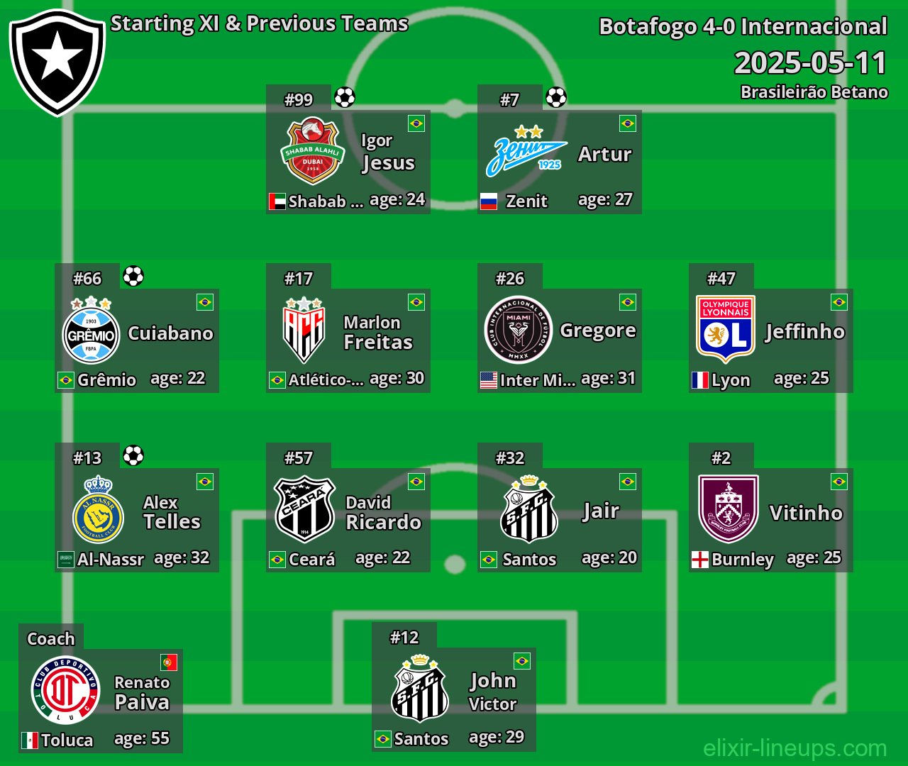 Botafogo Starting XI & Previous Teams 2025-05-11