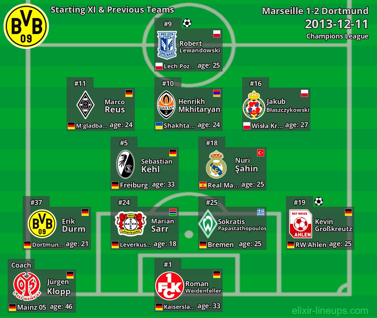 Dortmund Starting XI & Previous Teams 2013-12-11