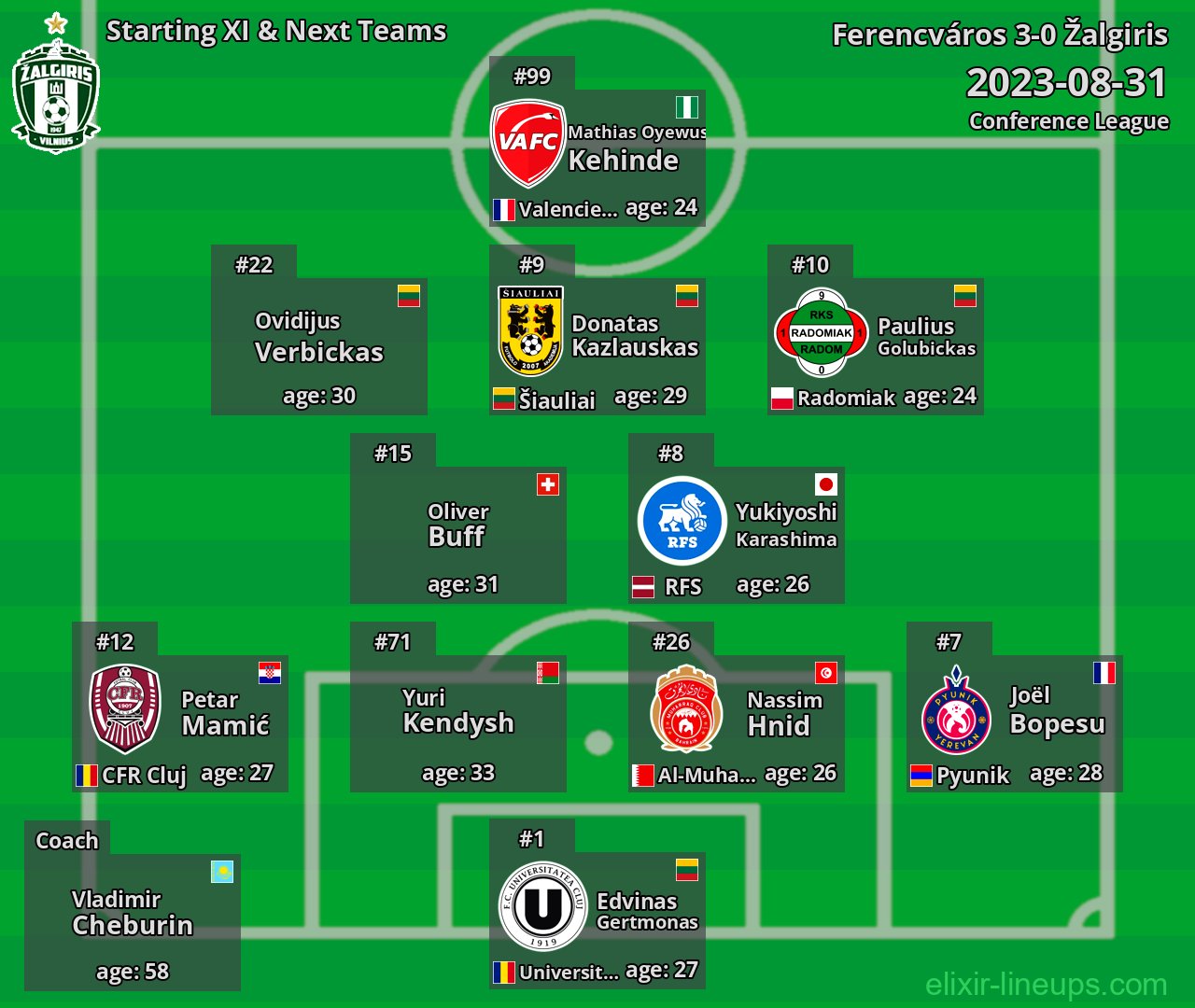 Žalgiris Starting XI & Next Teams 2023-08-31
