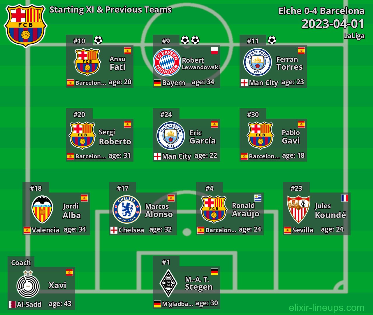 Barcelona Starting XI & Previous Teams 2023-04-01