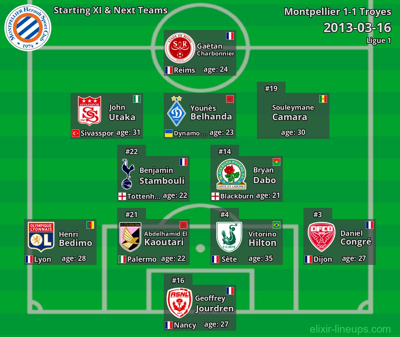 Montpellier Starting XI & Next Teams 2013-03-16