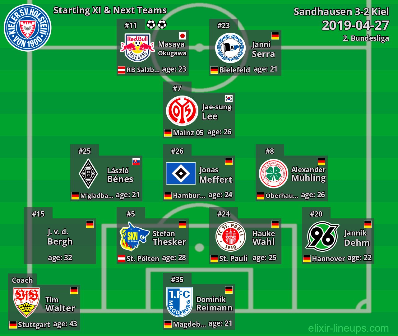 Kiel Starting XI & Next Teams 2019-04-27