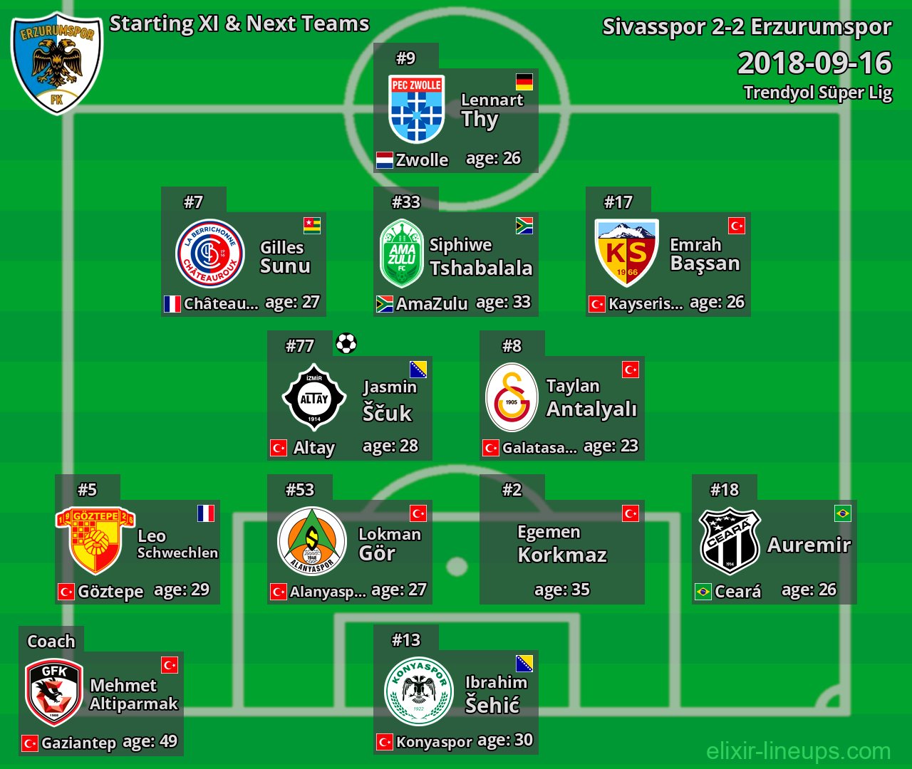 Erzurumspor Starting XI & Next Teams 2018-09-16
