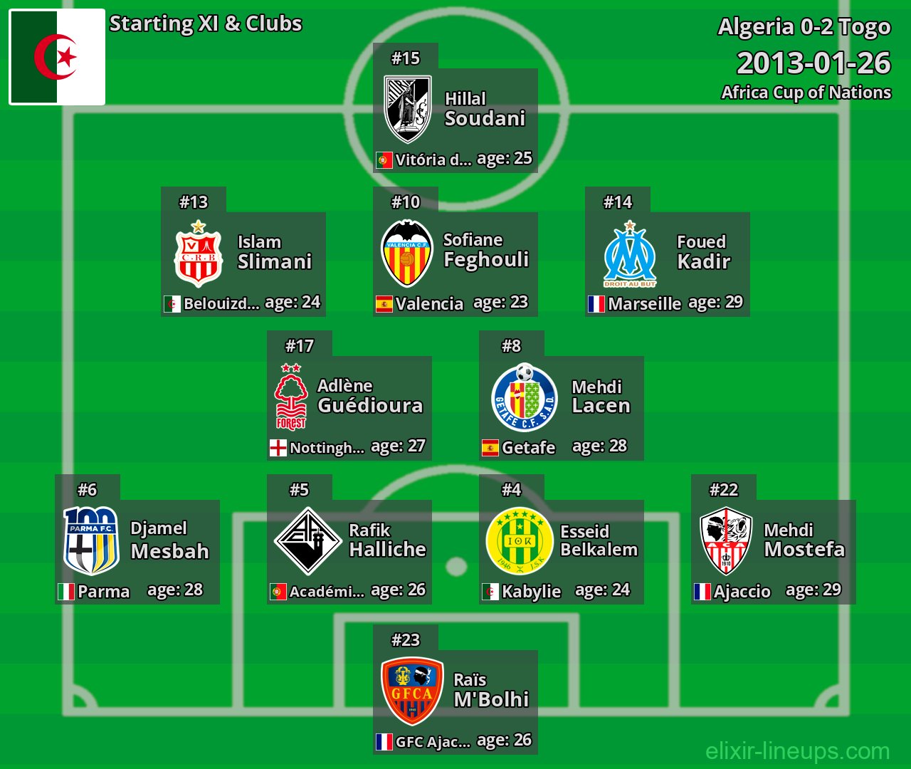 Algeria Starting XI 2013-01-26