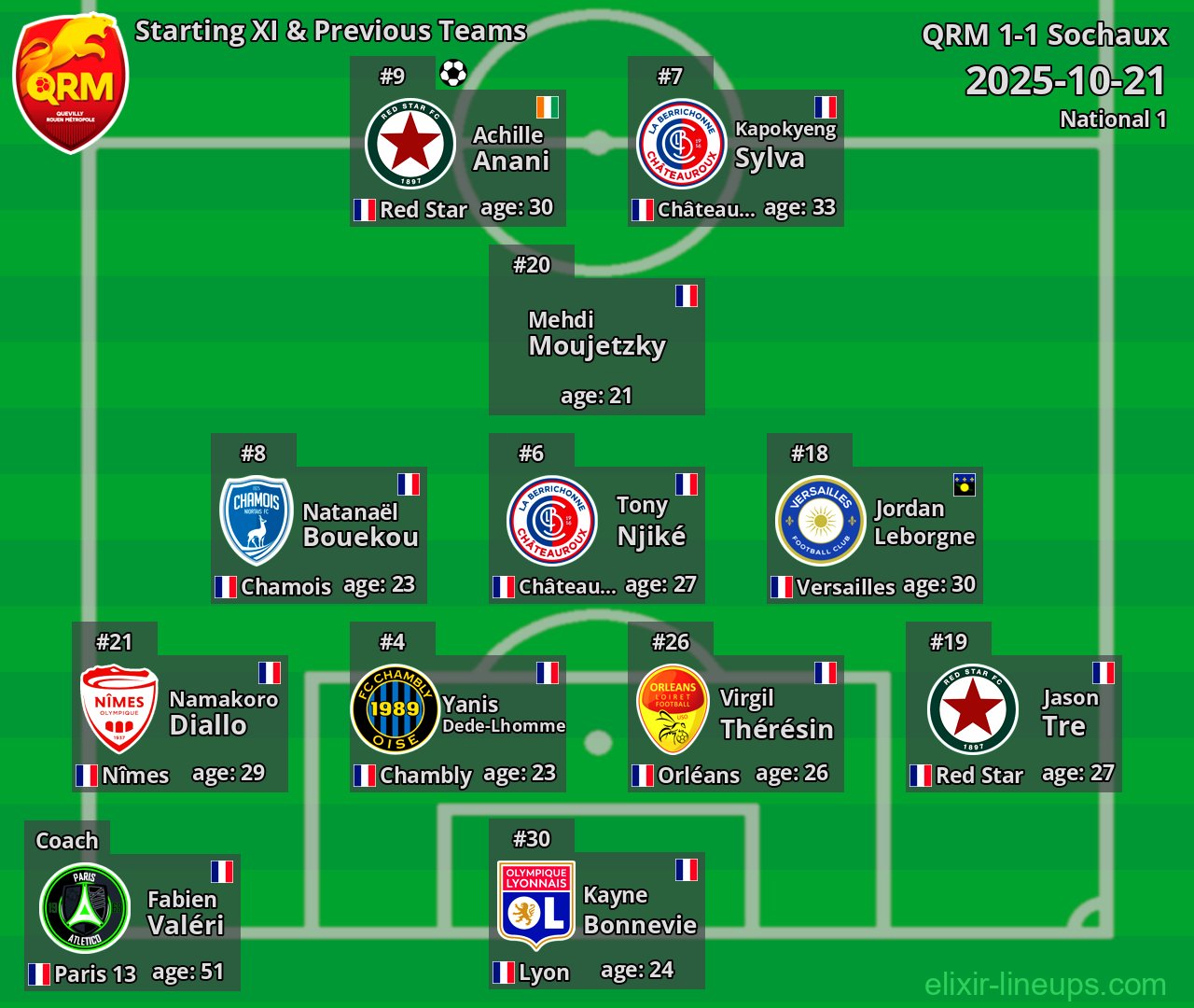 QRM Starting XI & Previous Teams 2025-10-21