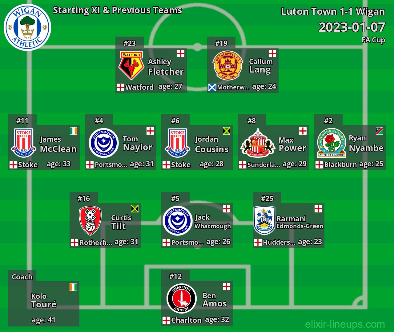 Wigan Starting XI & Previous Teams 2023-01-07