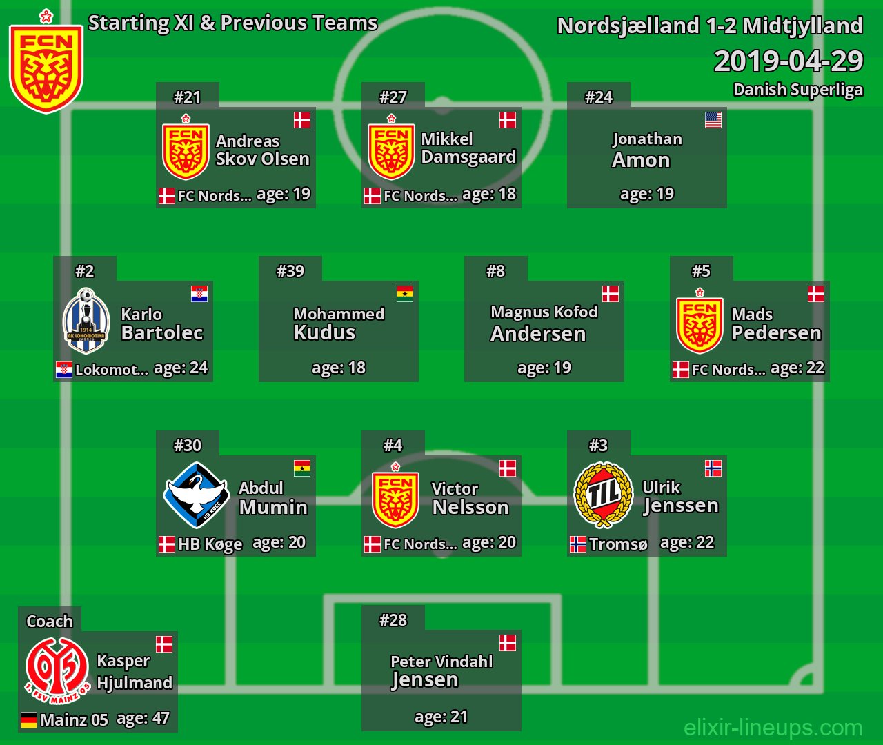 Nordsjælland Starting XI & Previous Teams 2019-04-29