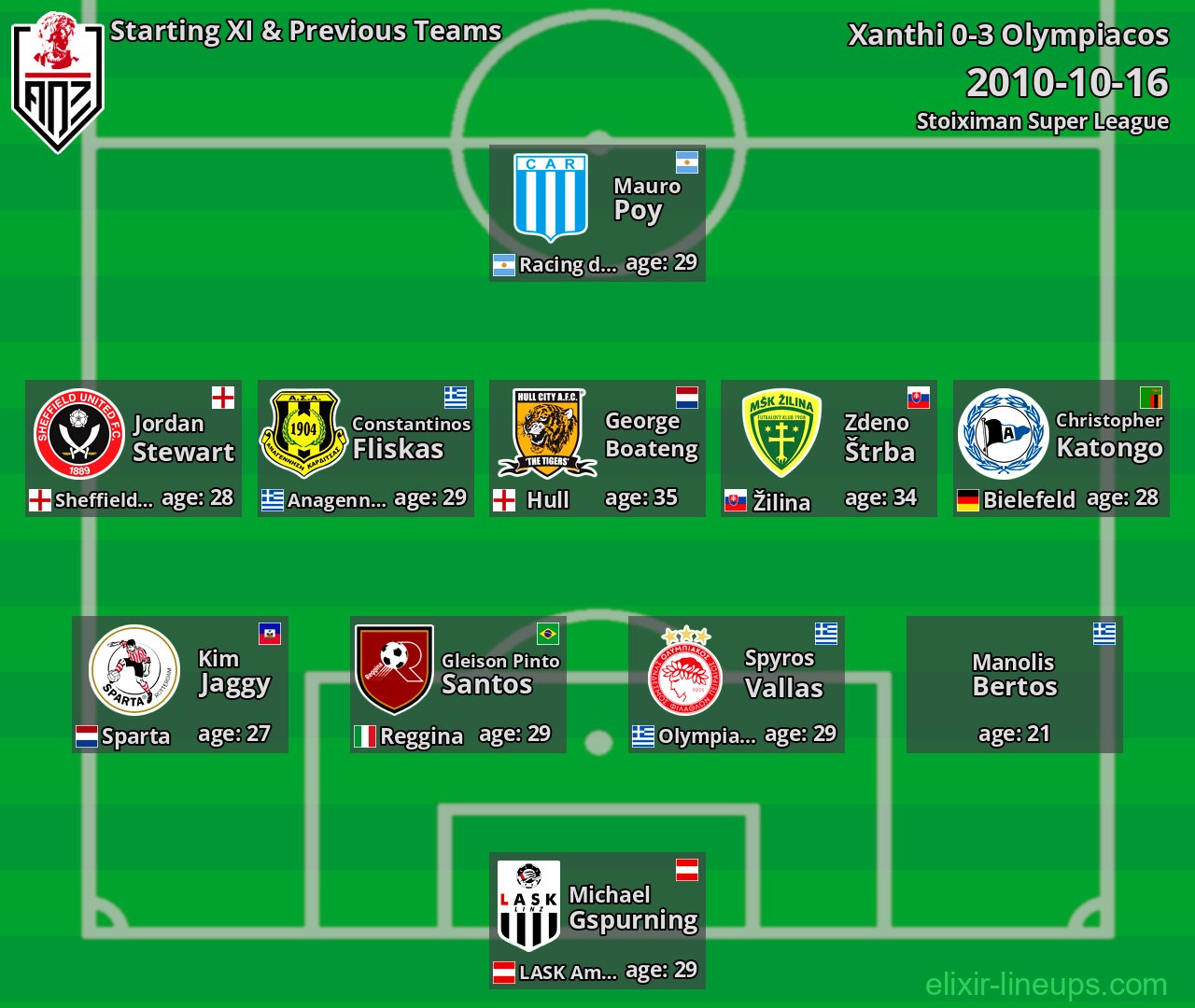 Xanthi Starting XI & Previous Teams 2010-10-16