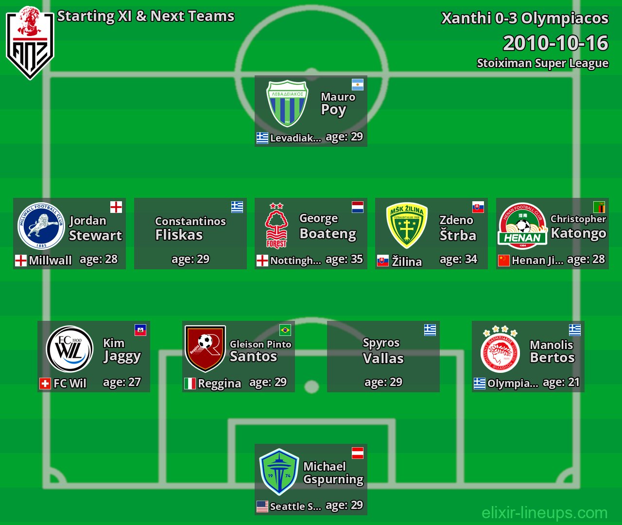 Xanthi Starting XI & Next Teams 2010-10-16