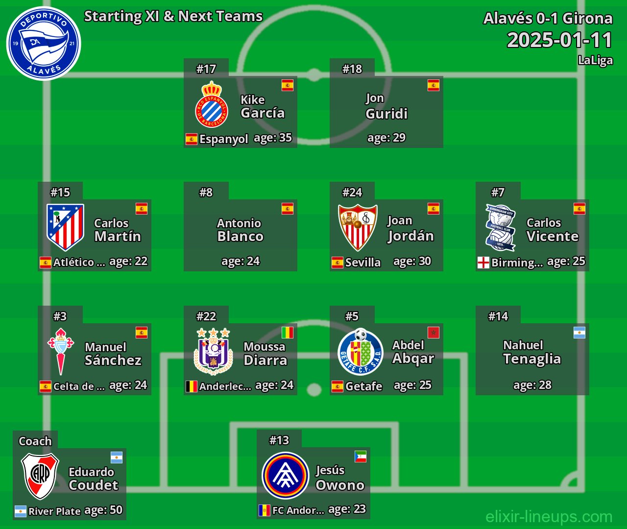 Alavés Starting XI & Next Teams 2025-01-11