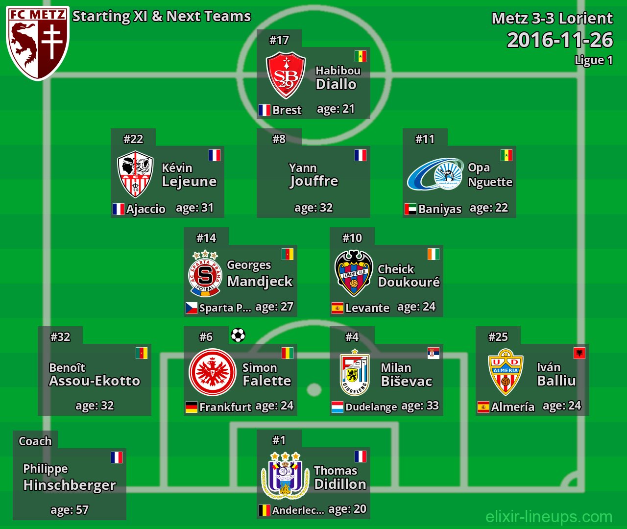 Metz Starting XI & Next Teams 2016-11-26