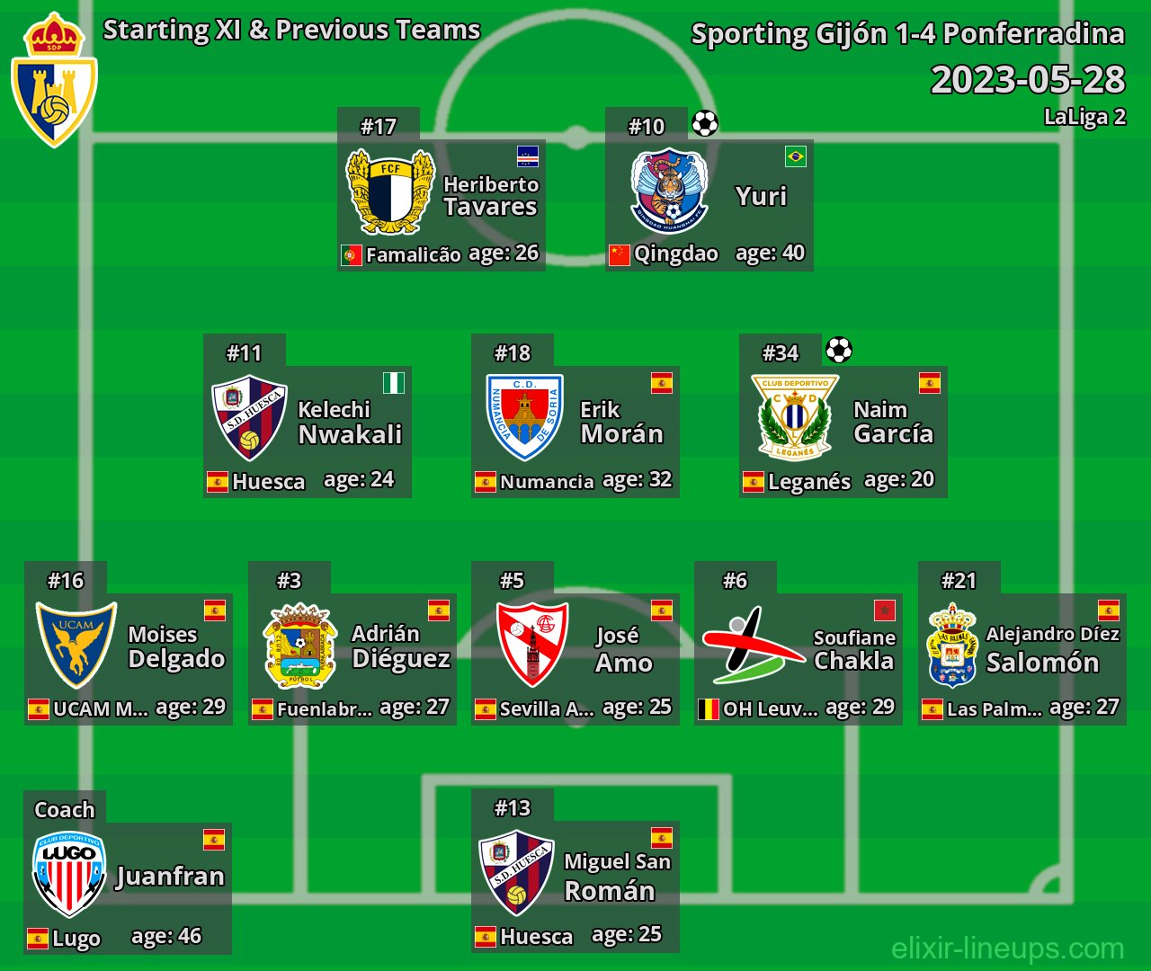 Ponferradina Starting XI & Previous Teams 2023-05-28
