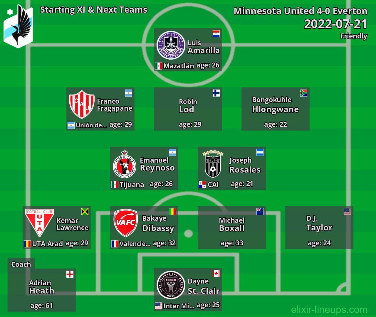 Minnesota United Starting XI & Next Teams 2022-07-21