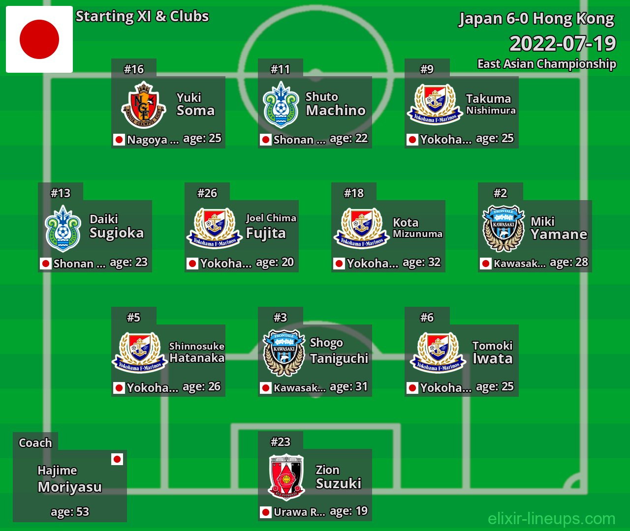 Japan Starting XI 2022-07-19