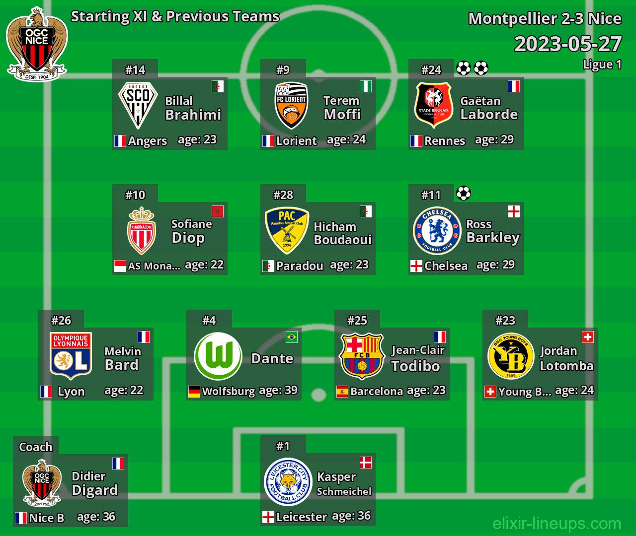 Nice Starting XI & Previous Teams 2023-05-27