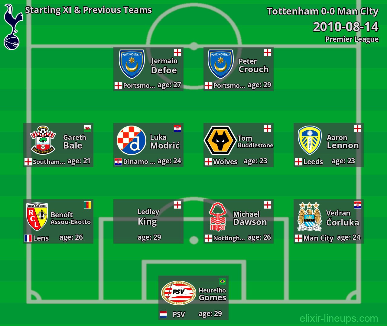 Tottenham Starting XI & Previous Teams 2010-08-14