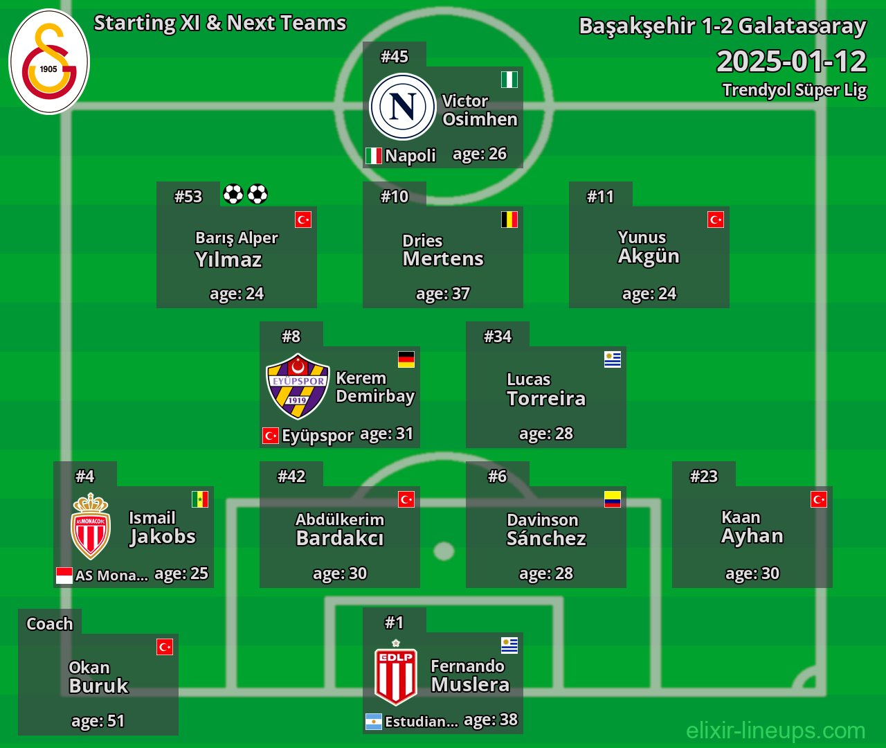 Galatasaray Starting XI & Next Teams 2025-01-12