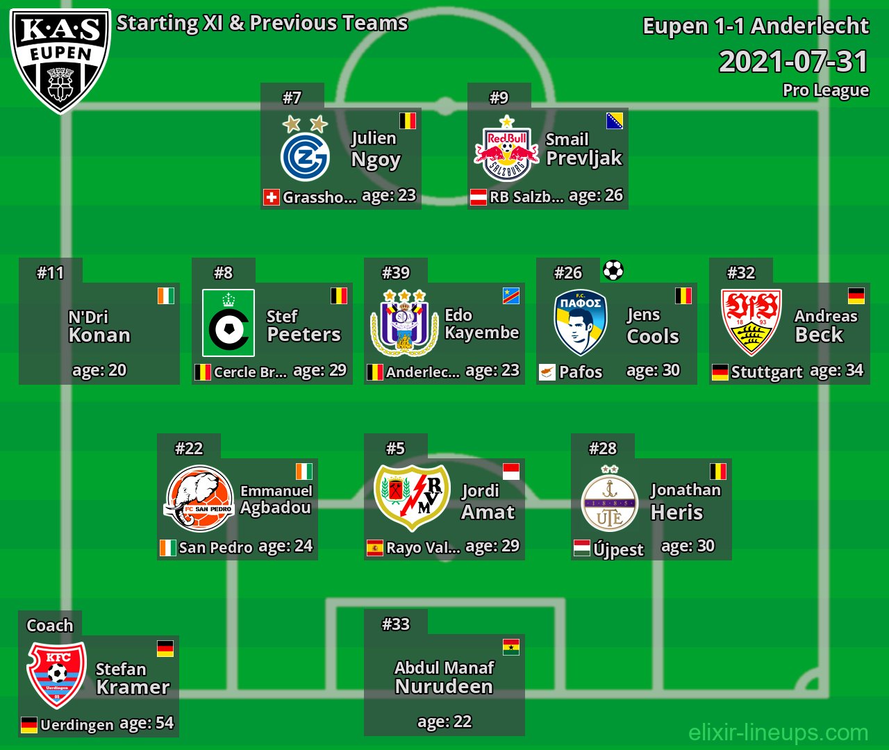 Eupen Starting XI & Previous Teams 2021-07-31