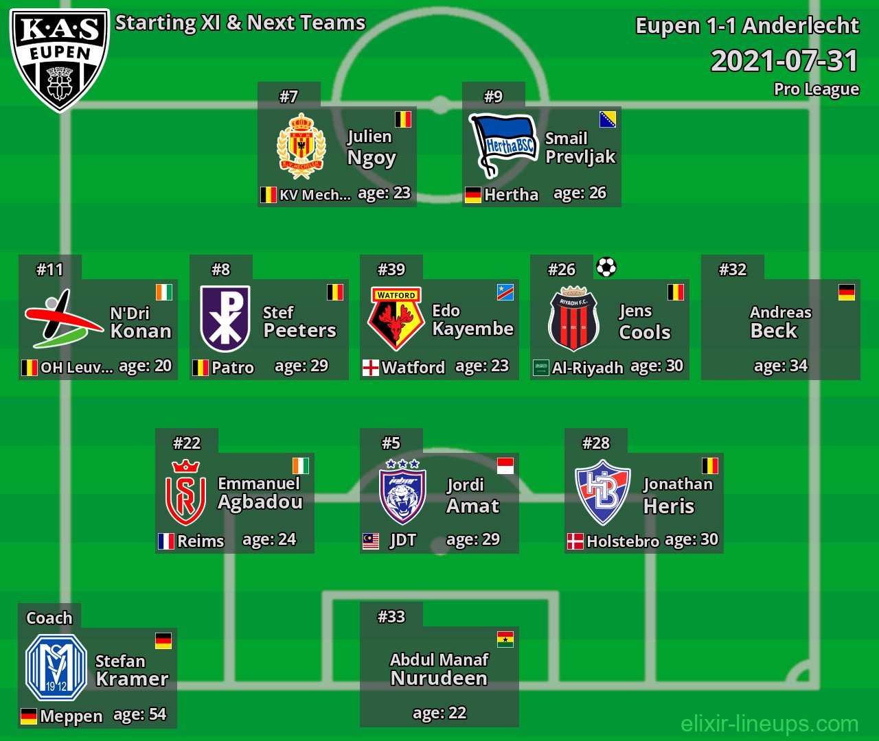 Eupen Starting XI & Next Teams 2021-07-31