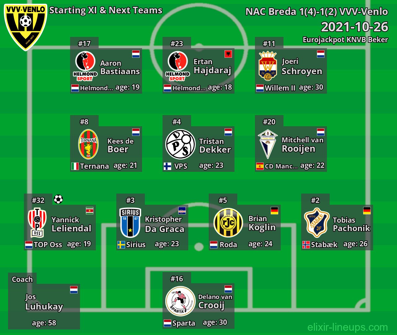 VVV-Venlo Starting XI & Next Teams 2021-10-26
