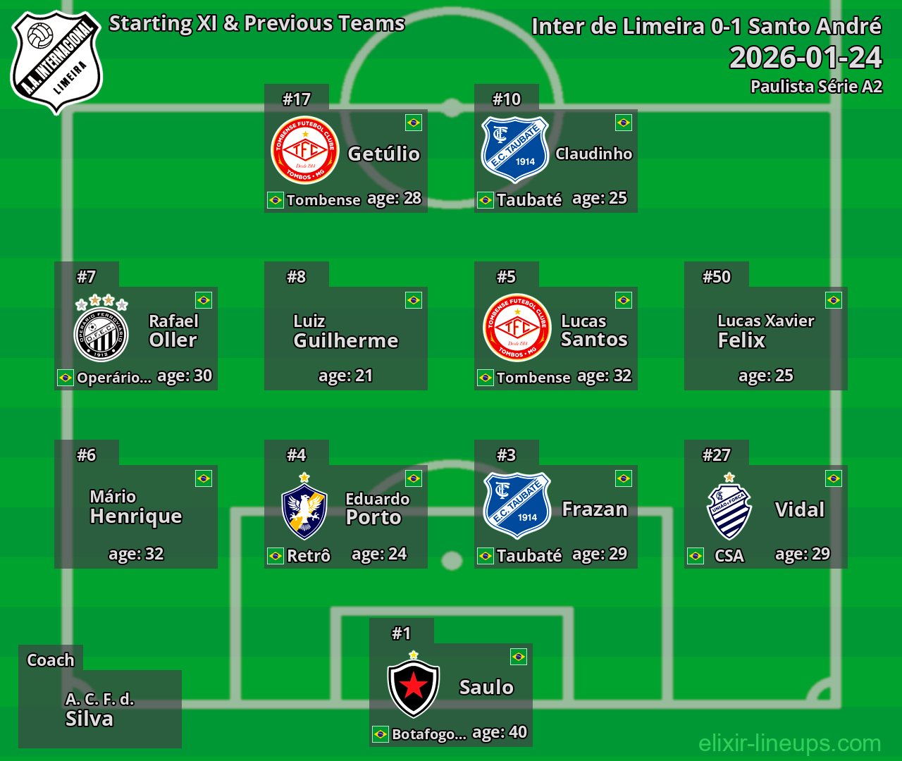 Inter de Limeira Starting XI & Previous Teams 2026-01-24