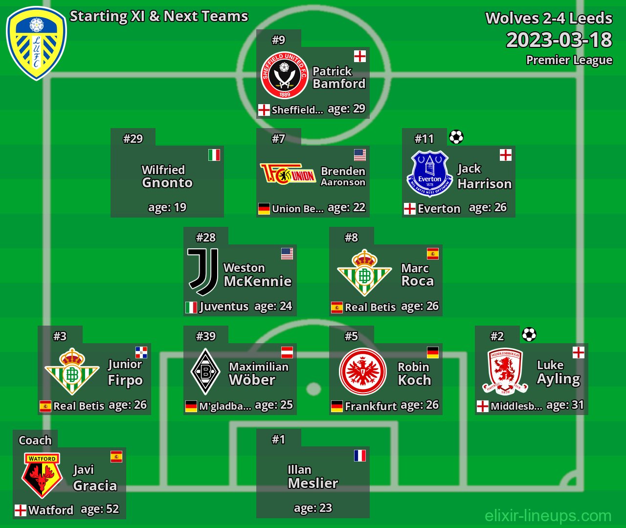 Leeds Starting XI & Next Teams 2023-03-18