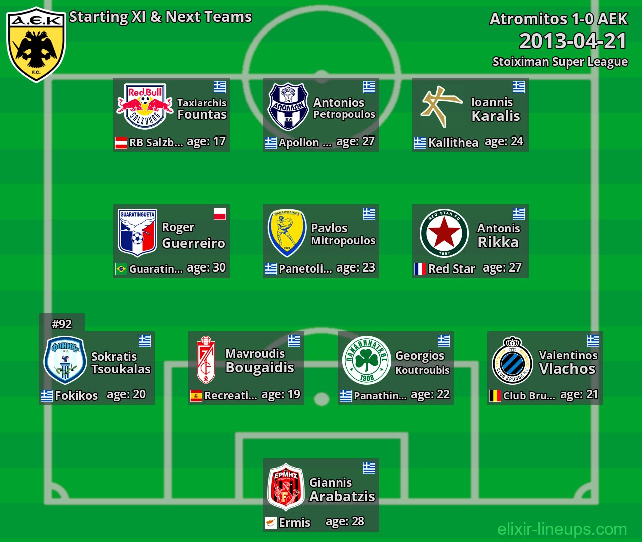 AEK Starting XI & Next Teams 2013-04-21