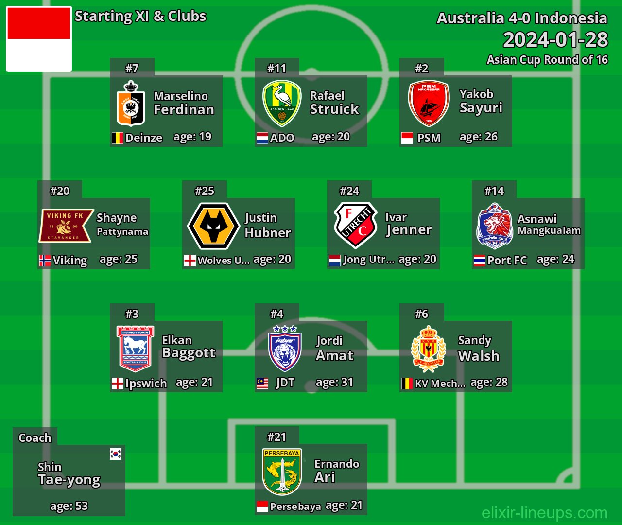 Indonesia Starting XI 2024-01-28