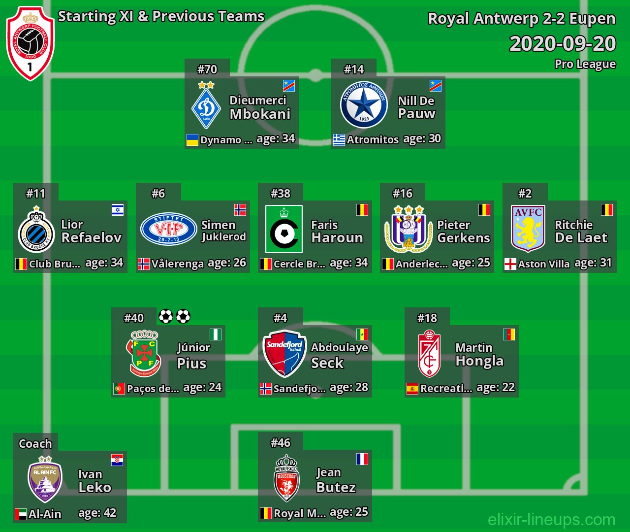 Royal Antwerp Starting XI & Previous Teams 2020-09-20