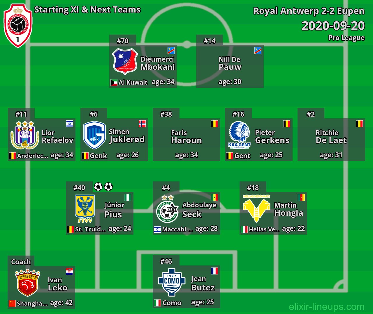 Royal Antwerp Starting XI & Next Teams 2020-09-20