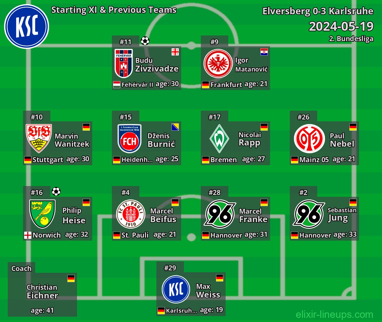 Karlsruhe Starting XI & Previous Teams 2024-05-19